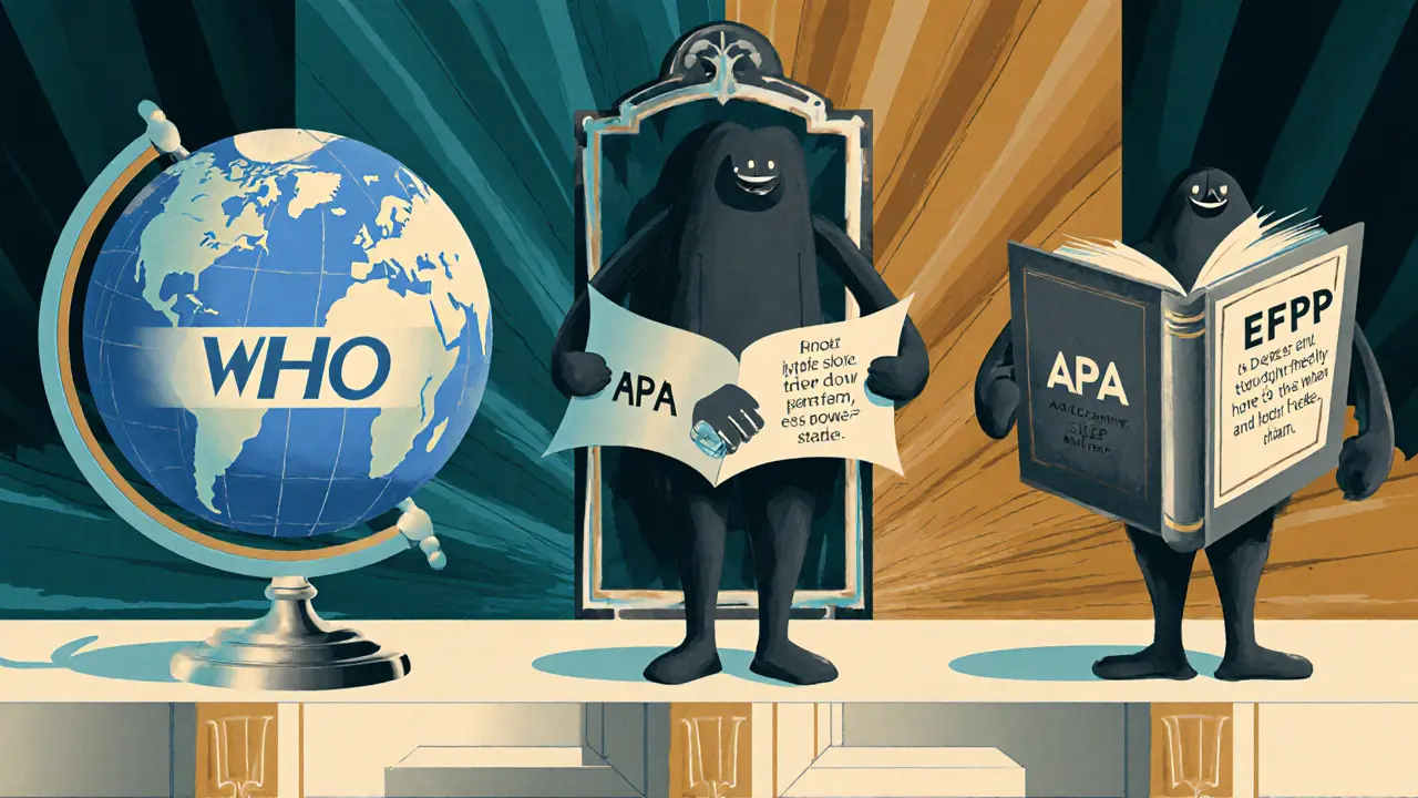 Three characters representing WHO, APA, and EFPP showing their definitions, art deco poster.